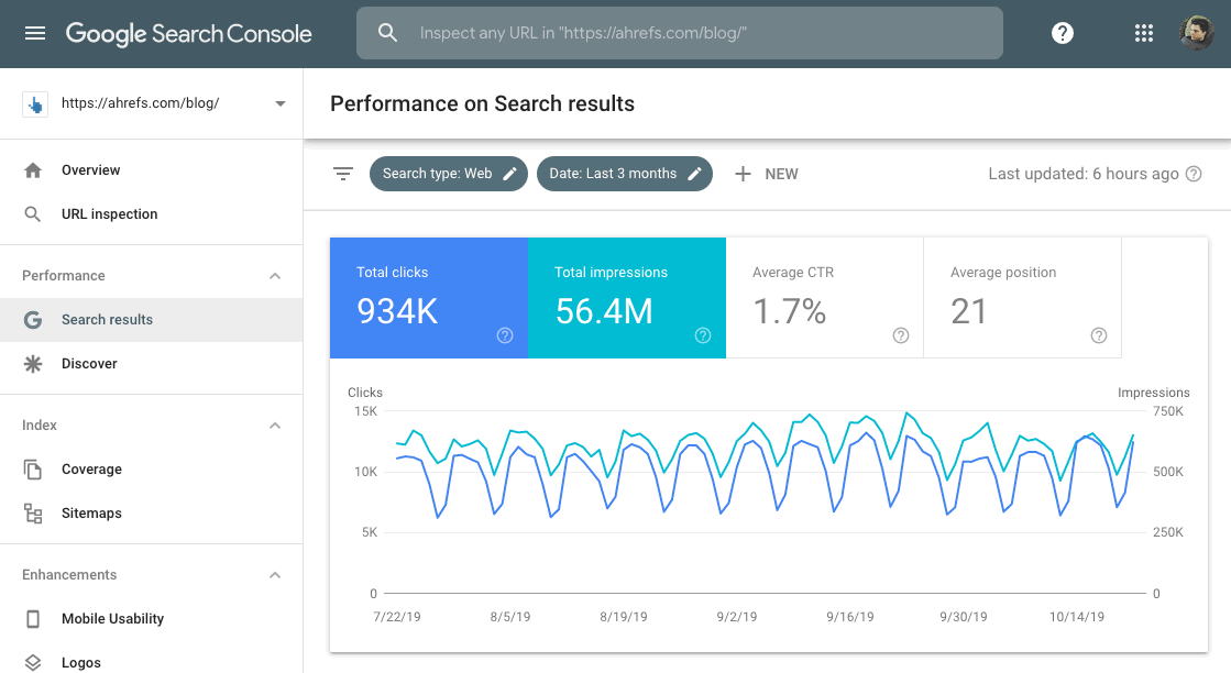 Google Search Console for SEO: Complete 2025 Guide to Boost Your Rankings