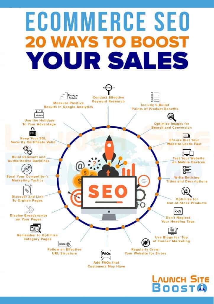 12 Proven SEO Tips to Boost Your Sales in 2025: Complete Guide