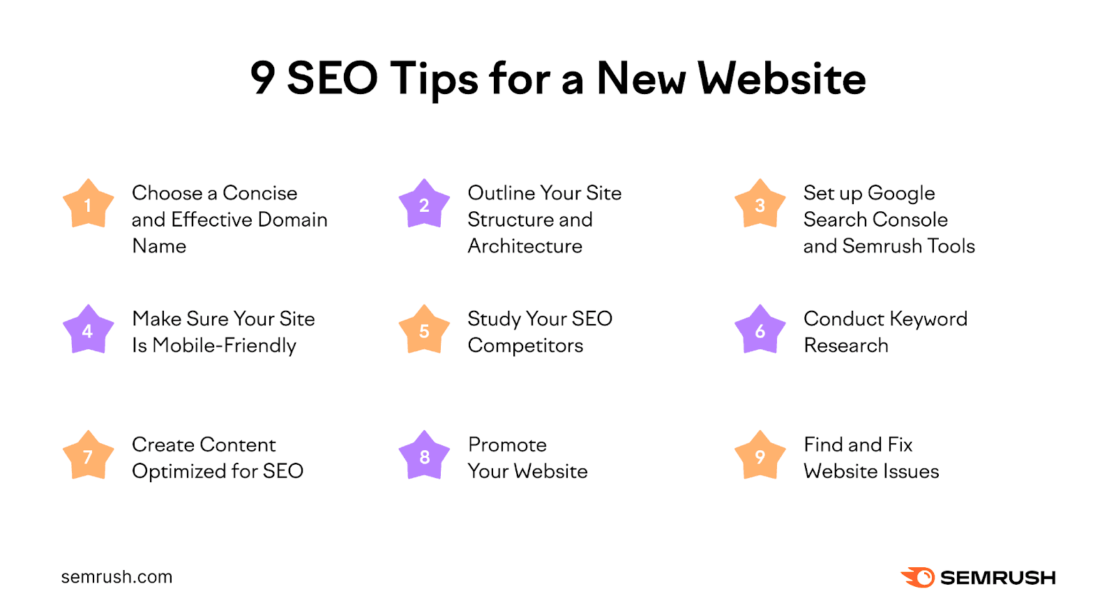 15 Essential SEO Tips for New Website Success in 2025