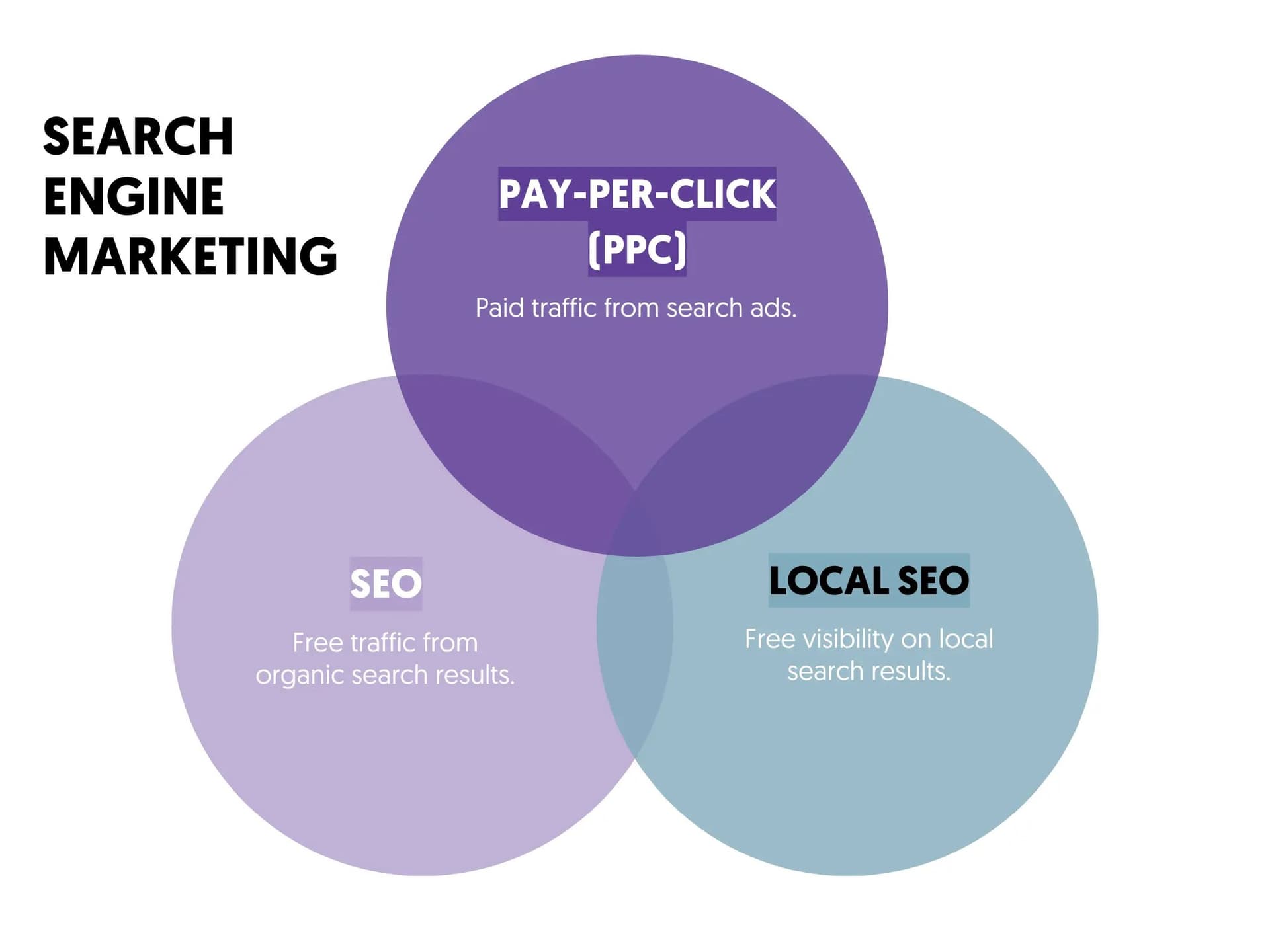 12 Proven Search Engine Marketing Examples That Drive 300% More Traffic